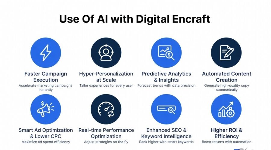 AI digital marketing tools trends and strategies 2026 for business growth